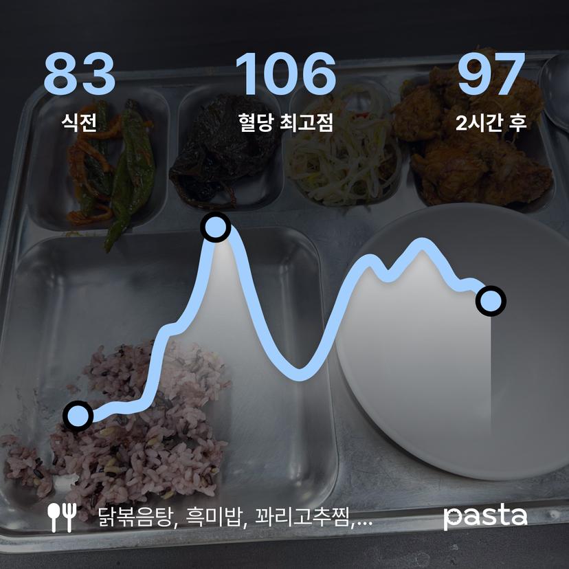 feed image