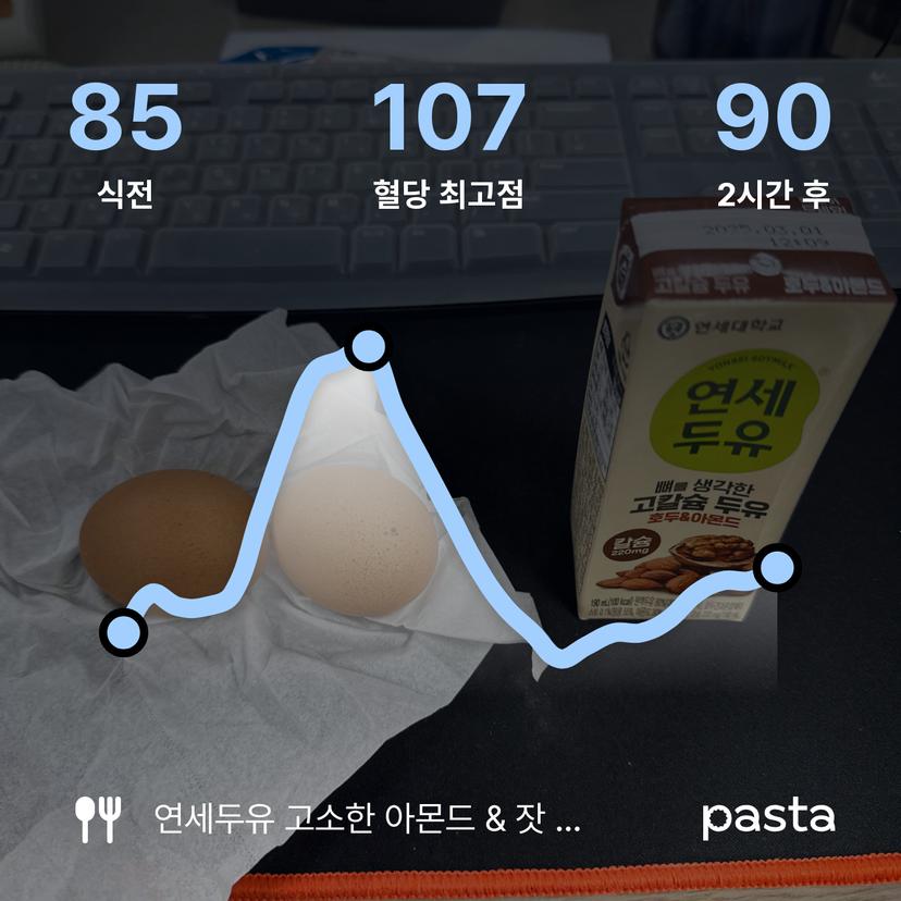 feed image
