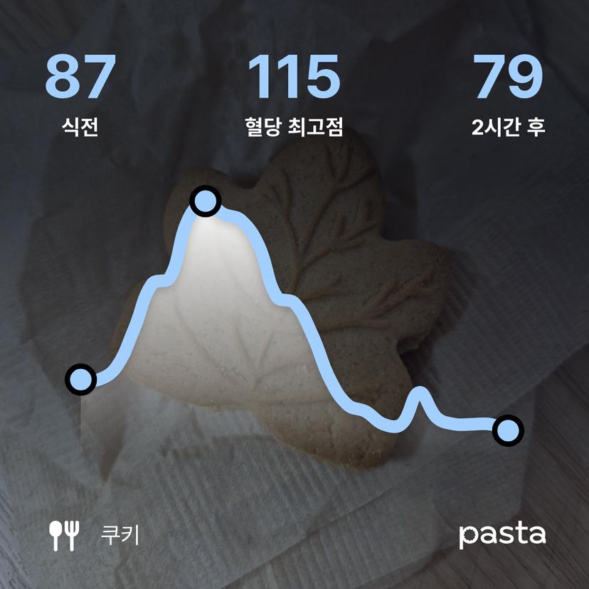 feed image