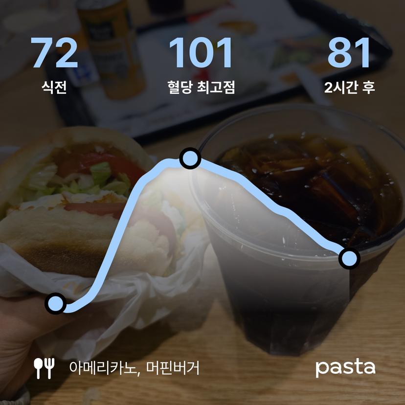 feed image