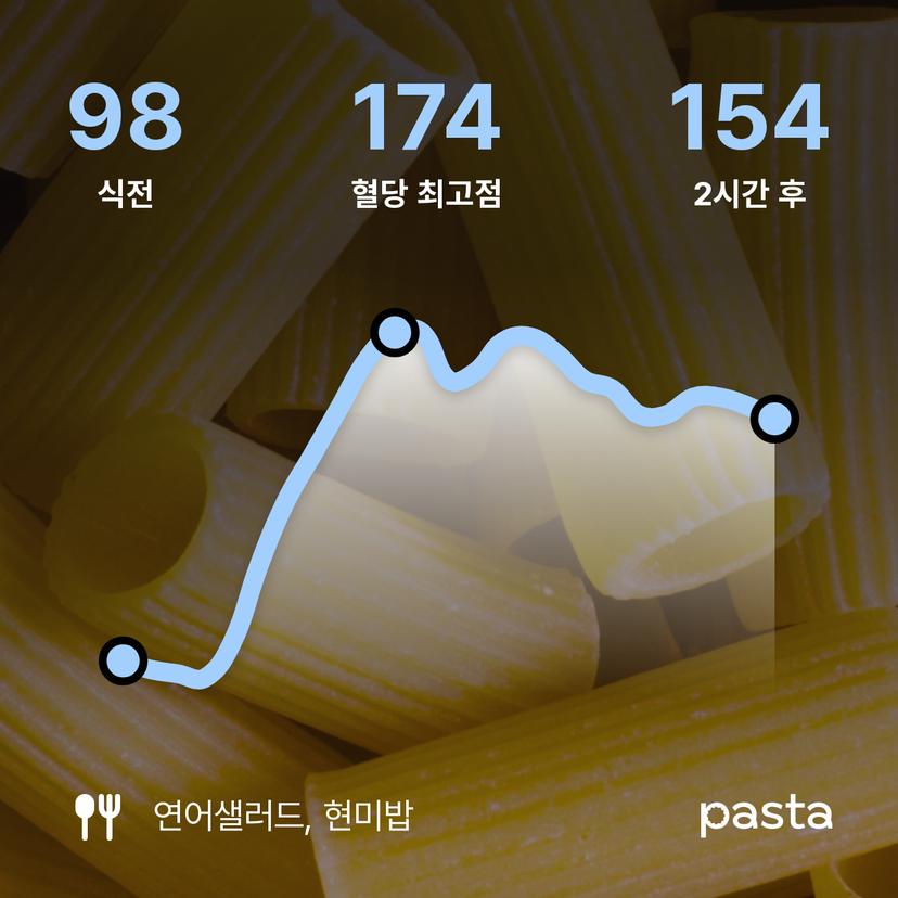 feed image