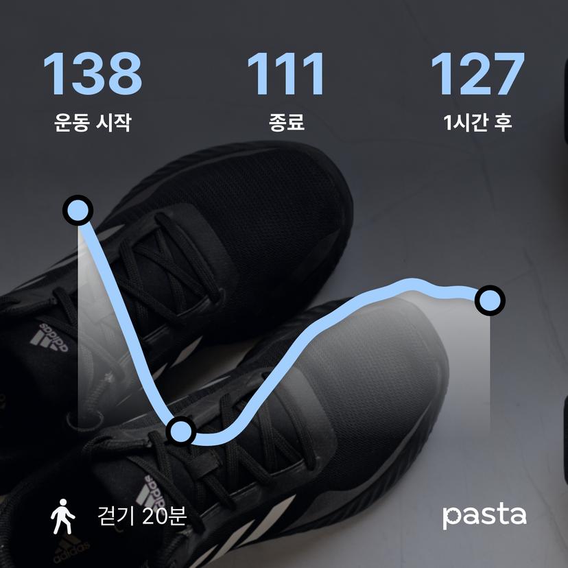 feed image