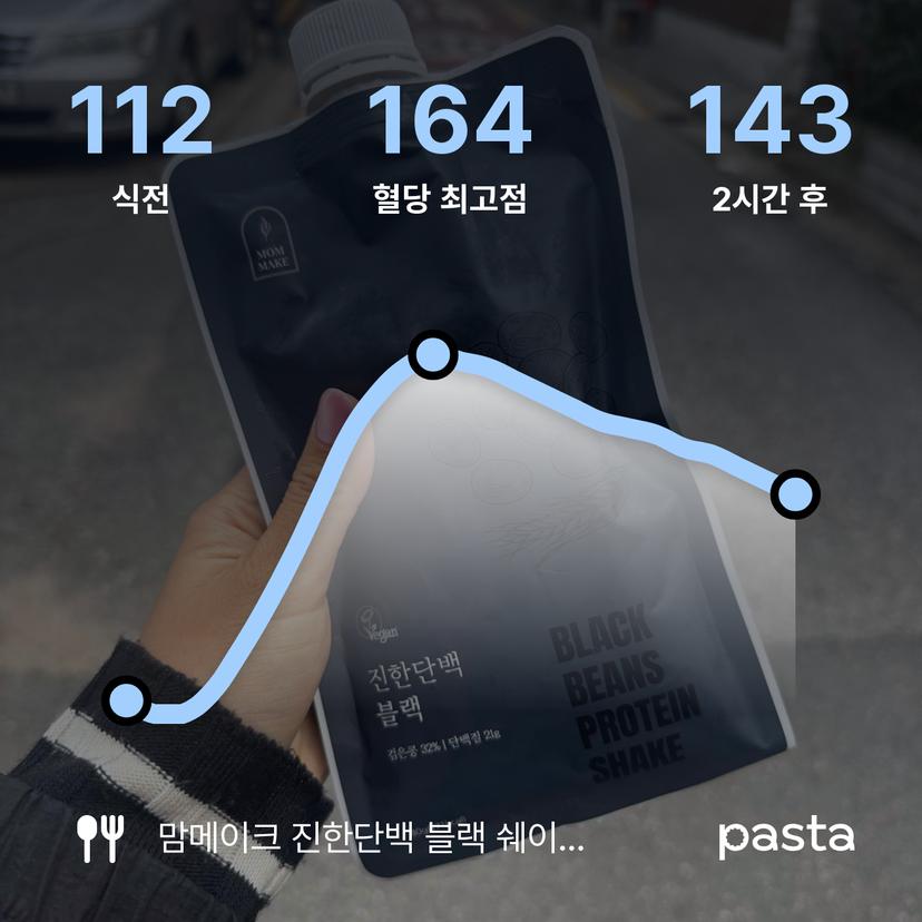 feed image