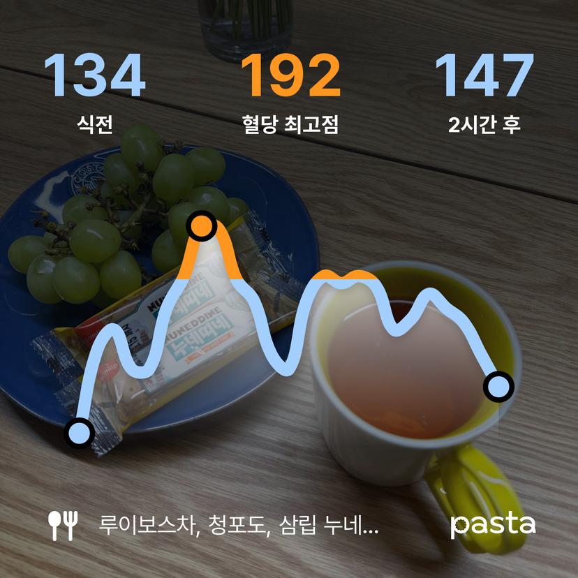 feed image