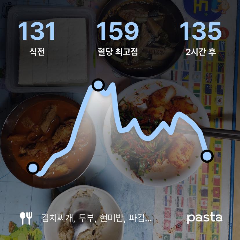 feed image