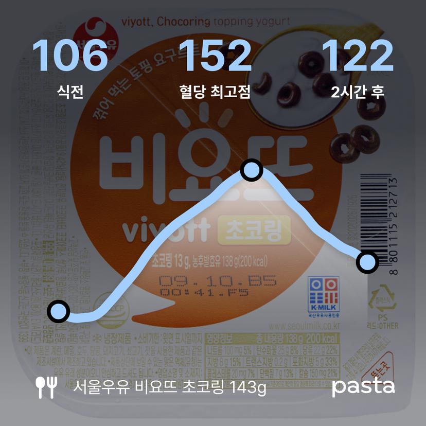feed image