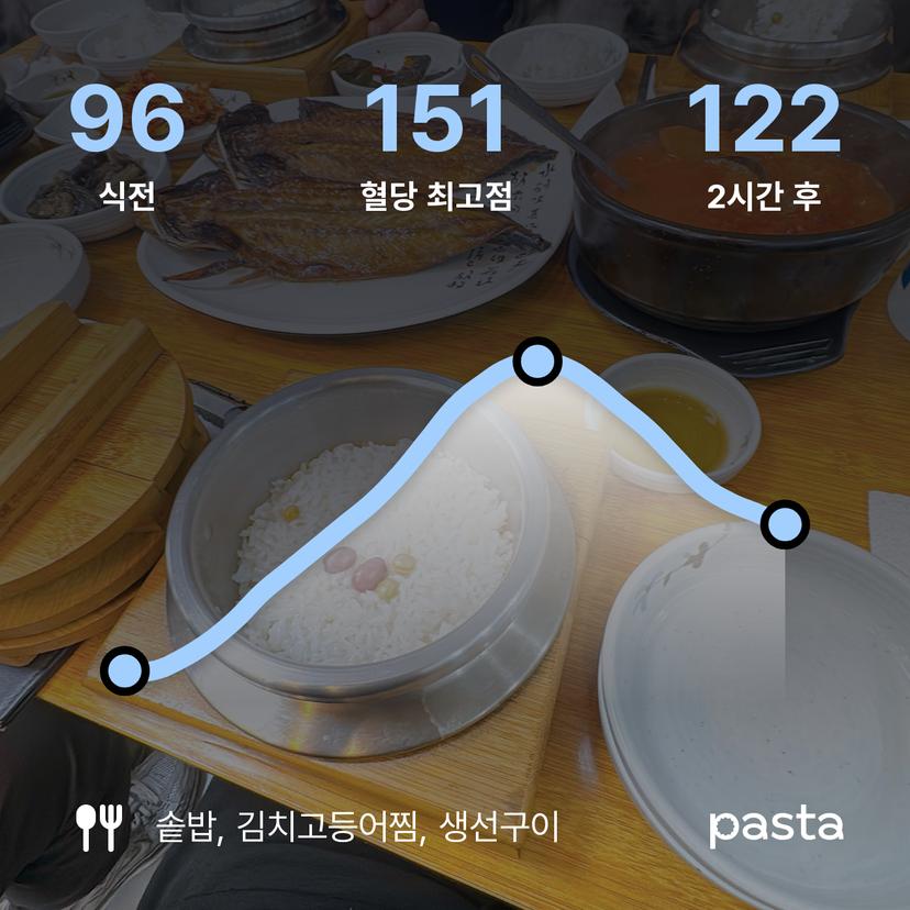 feed image