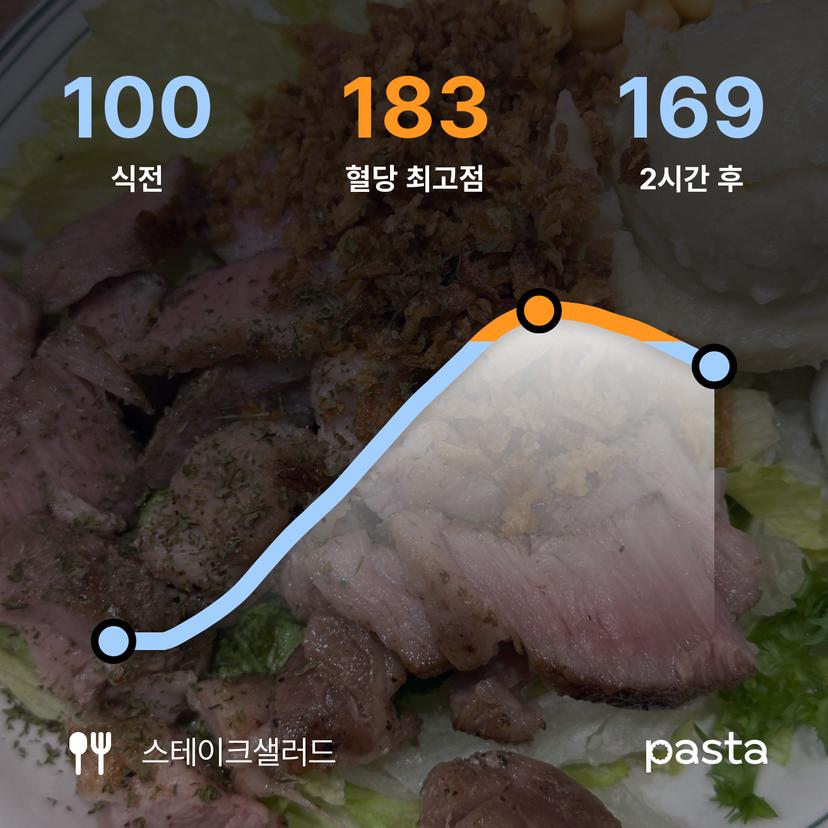feed image