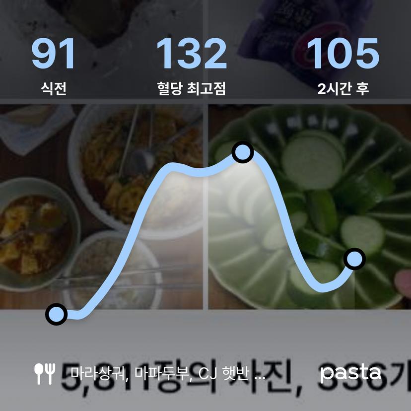 feed image