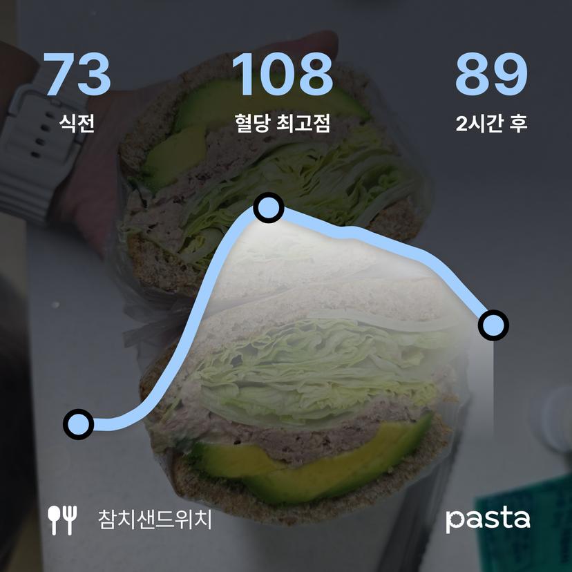 feed image