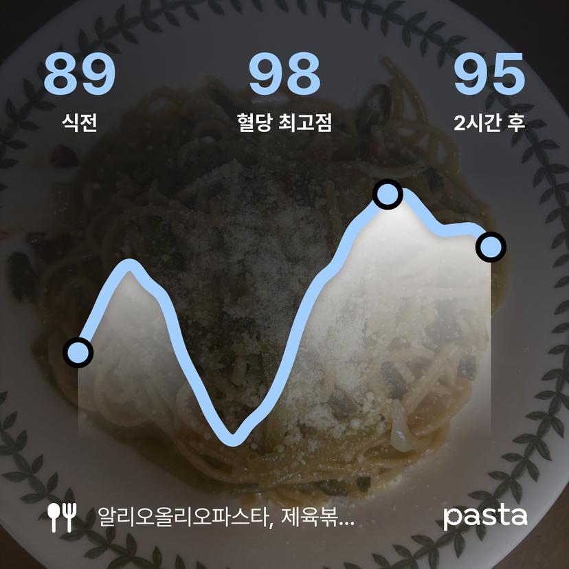 feed image