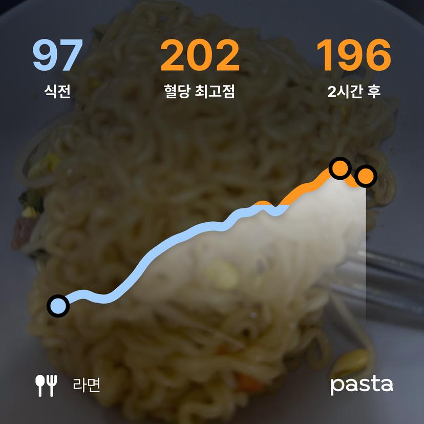 feed image