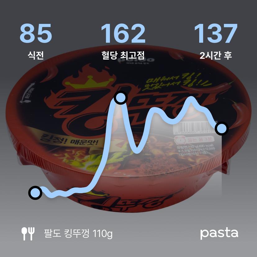 feed image
