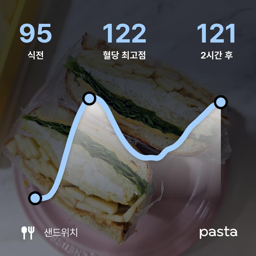 feed image