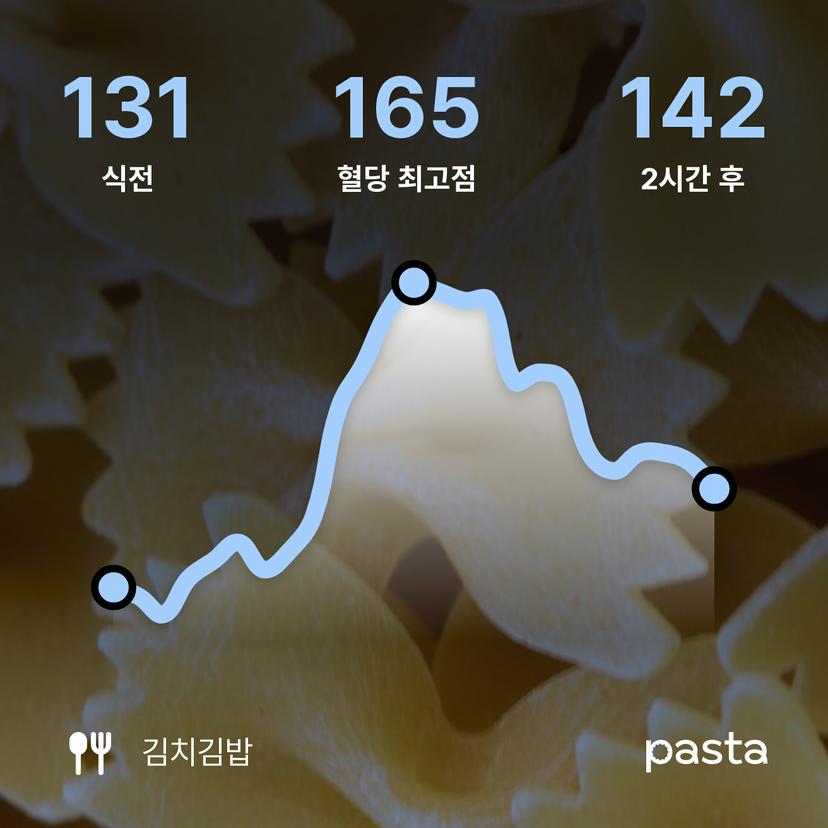feed image