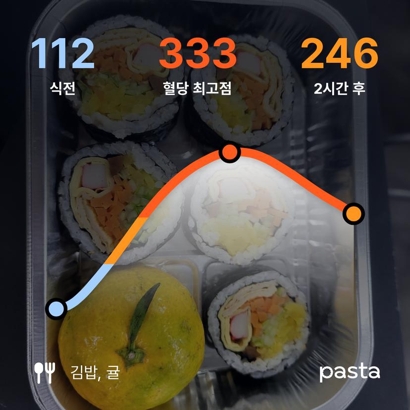 feed image