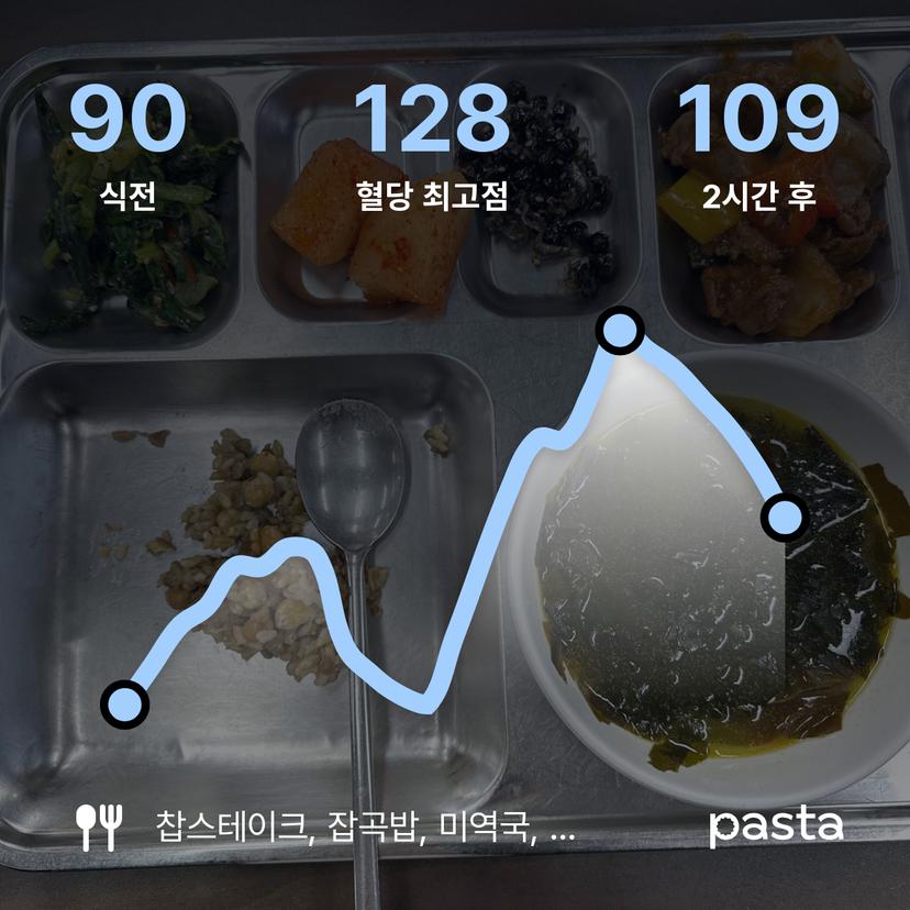feed image