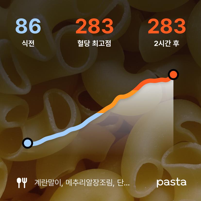 feed image
