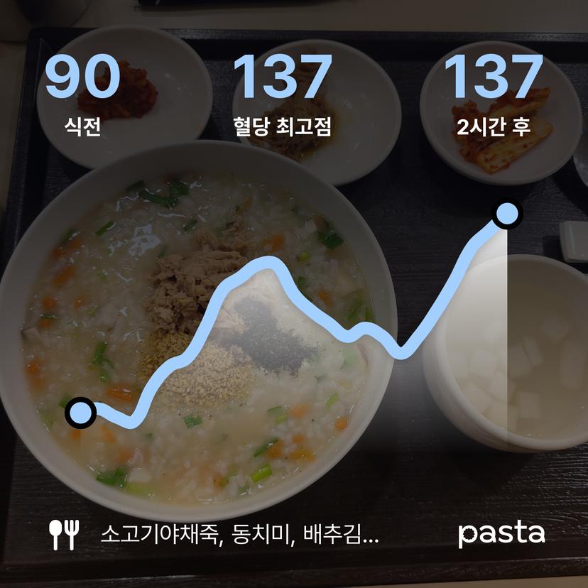 feed image