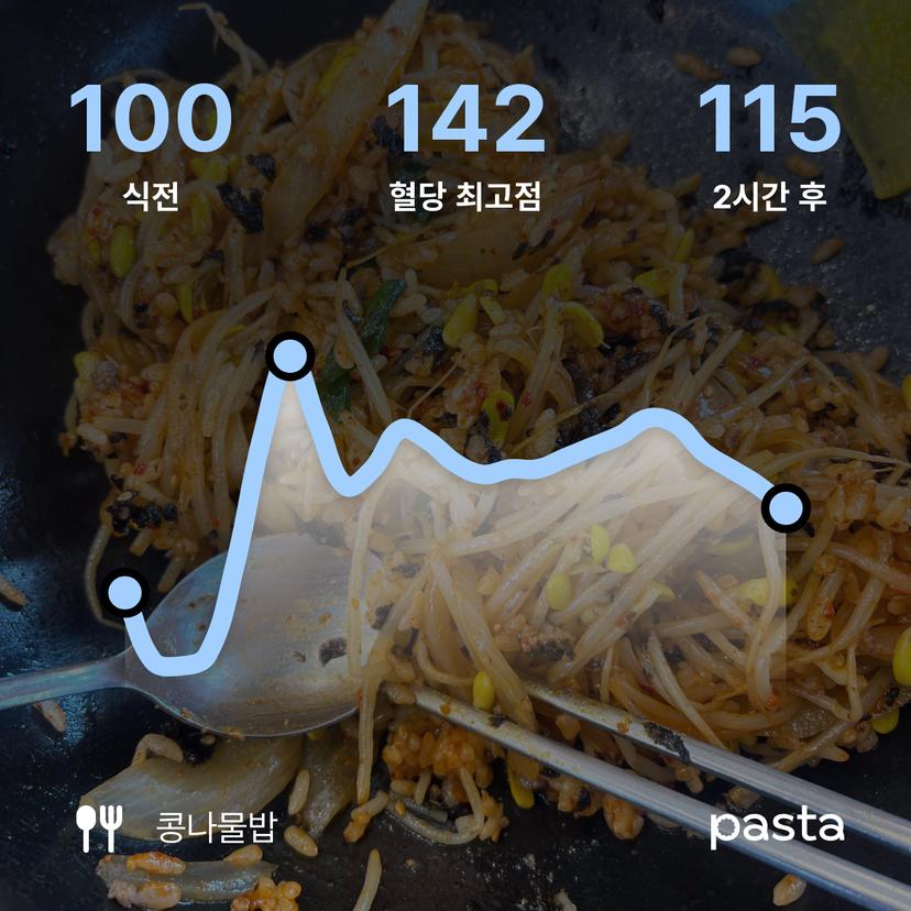 feed image