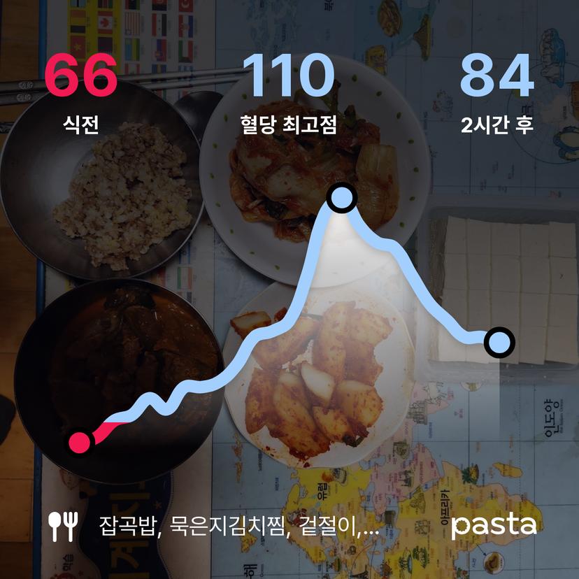 feed image