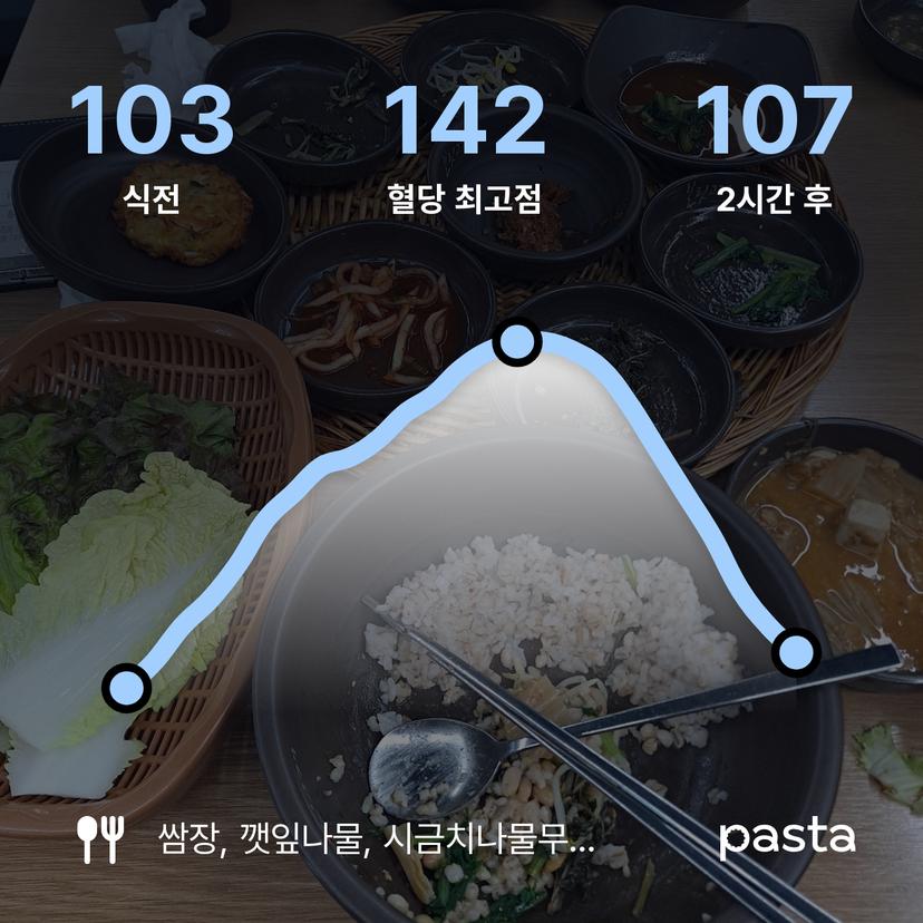 feed image