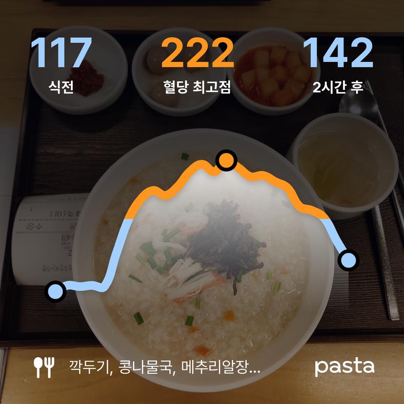 feed image