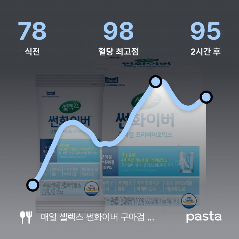 feed image