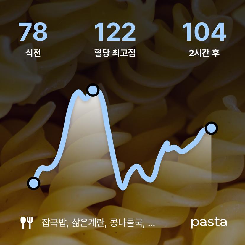 feed image