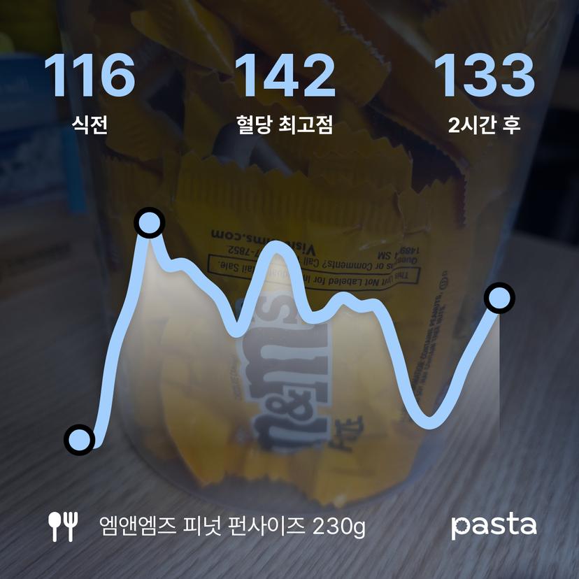 feed image