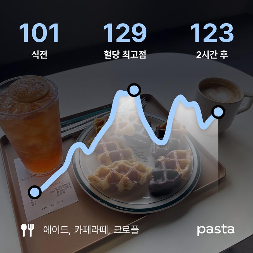 feed image