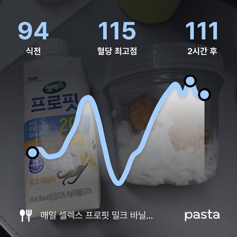 feed image