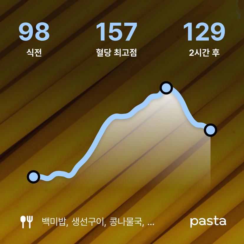 feed image