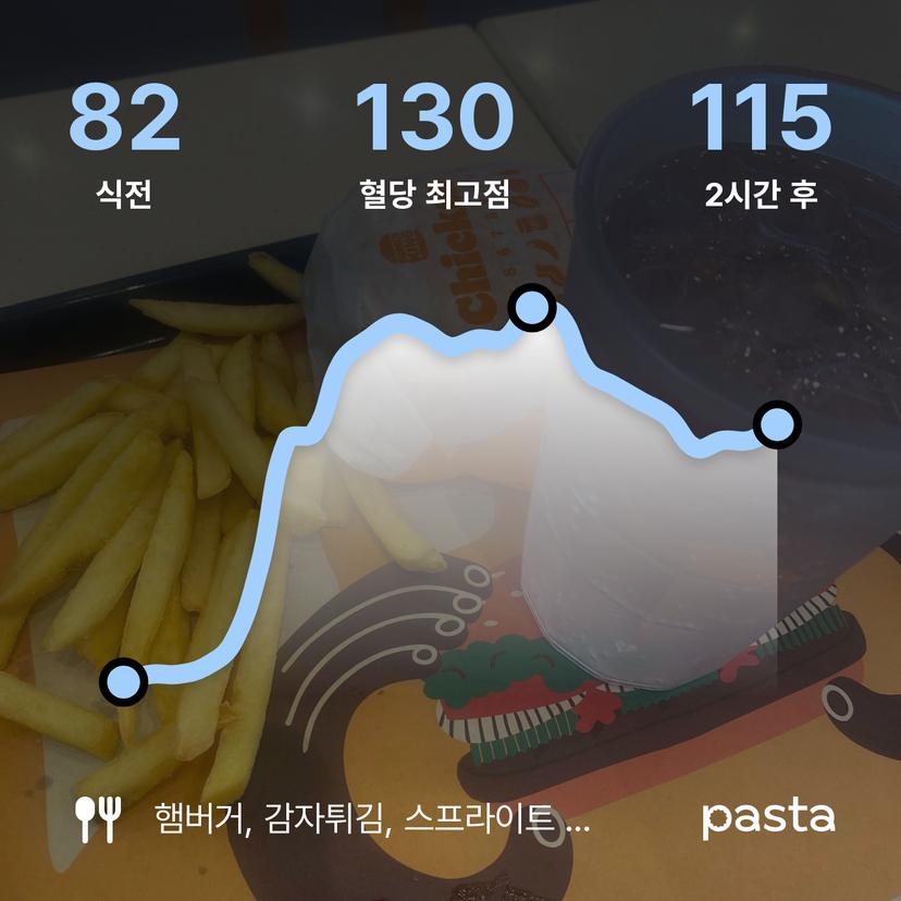 feed image