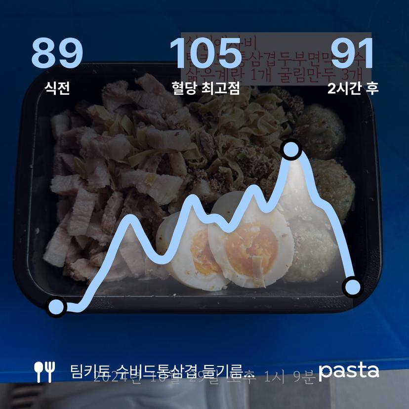 feed image