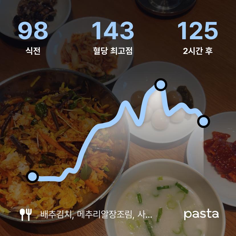 feed image