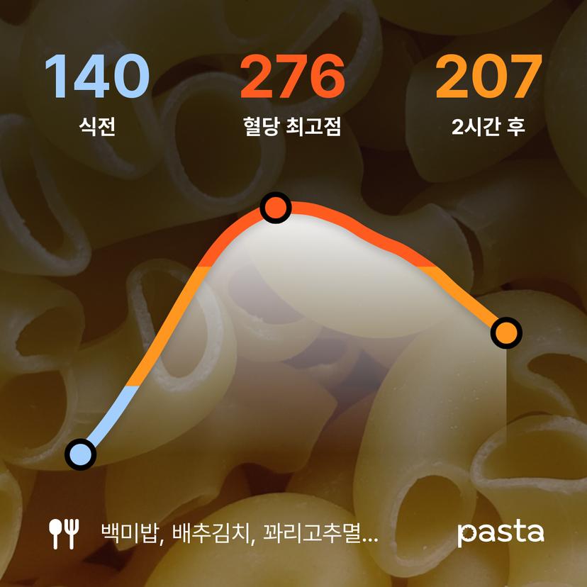 feed image