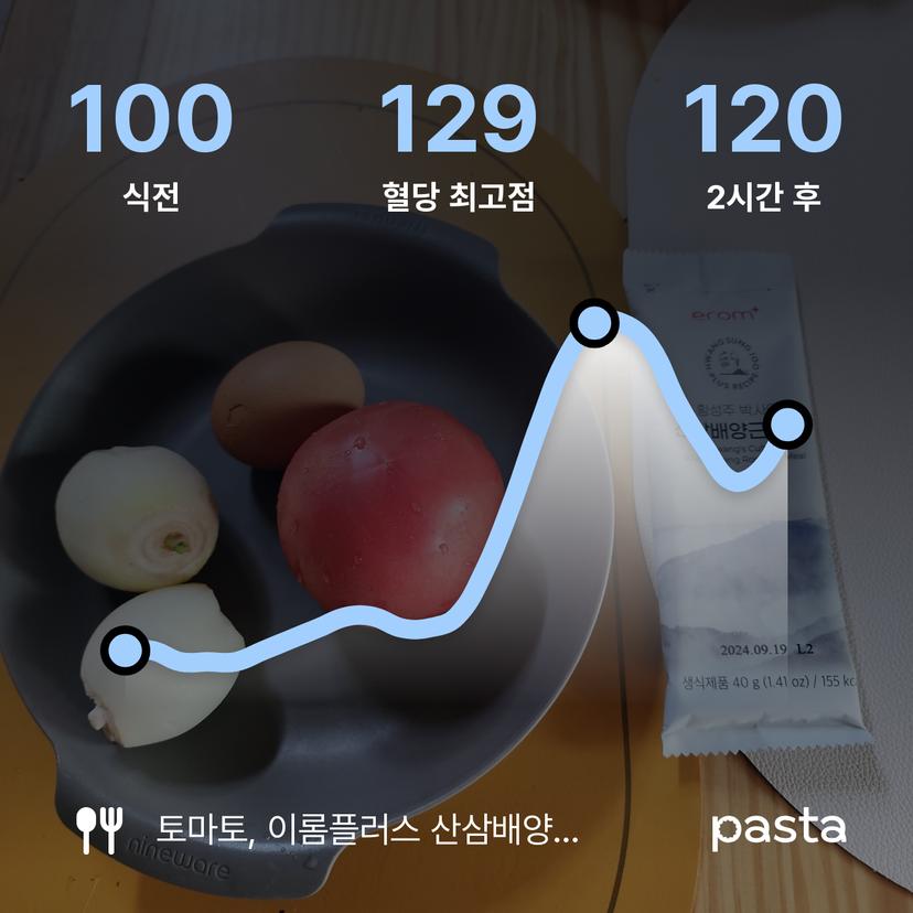 feed image