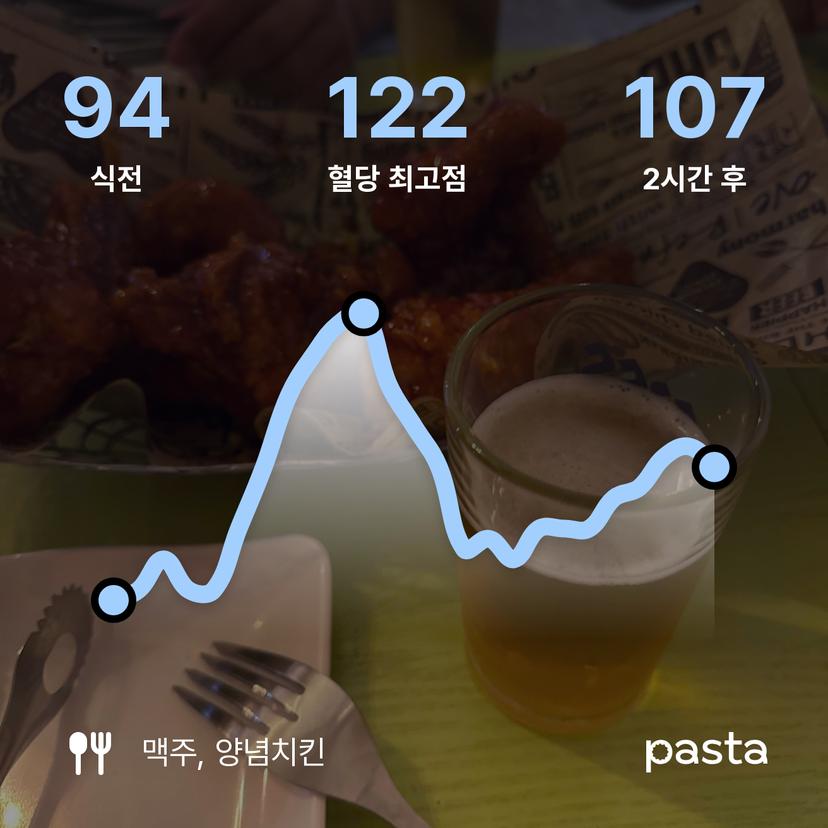 feed image