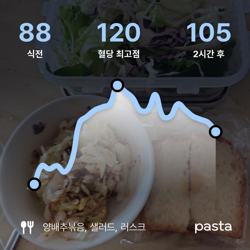 feed image