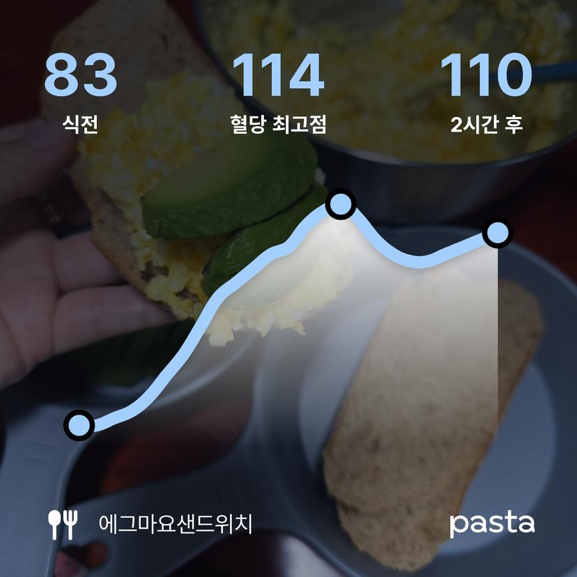 feed image