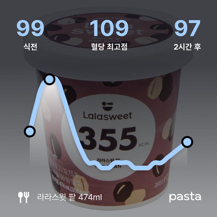 feed image