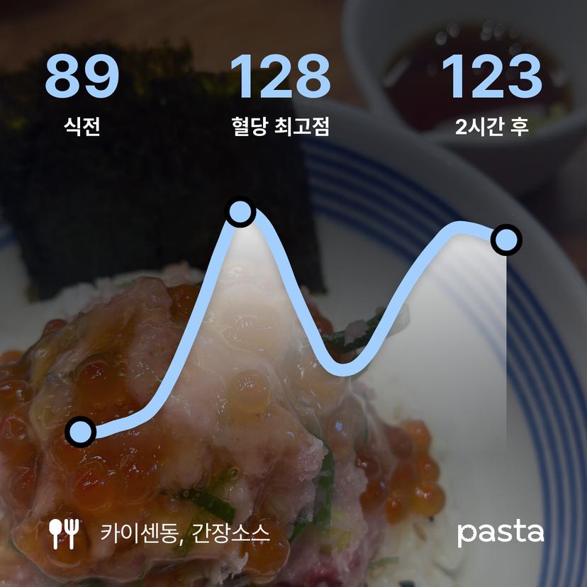 feed image