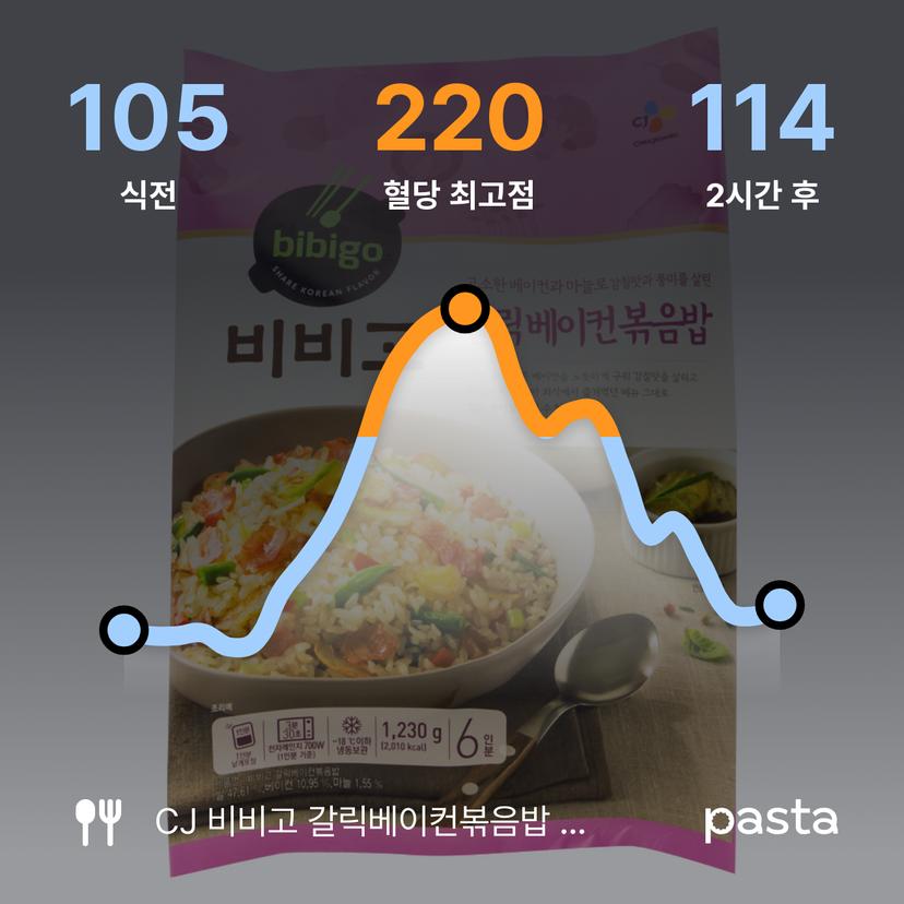 feed image