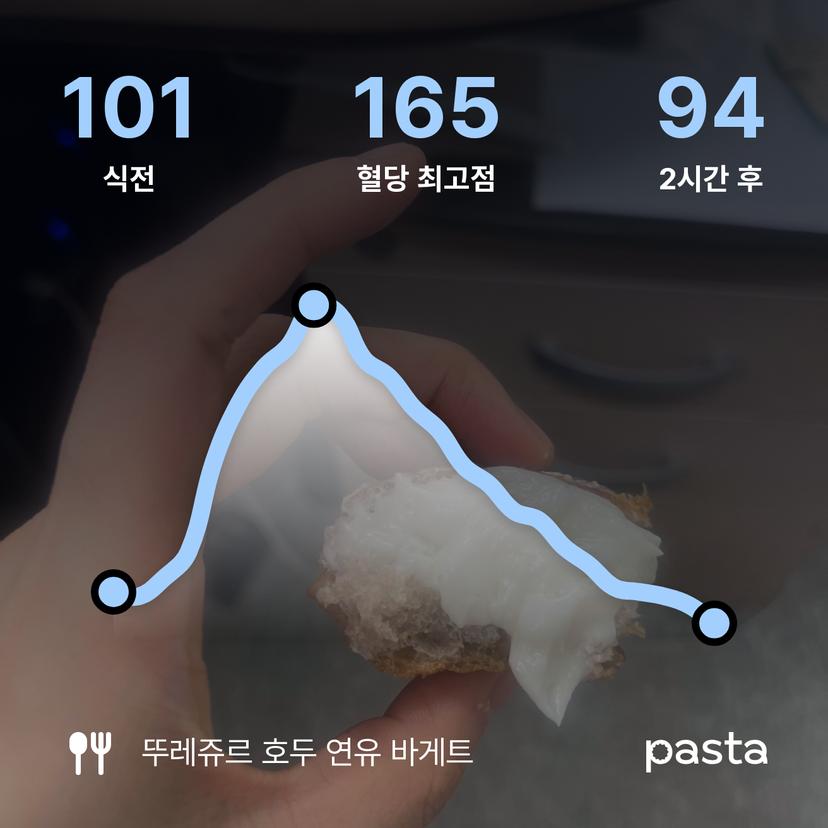 feed image