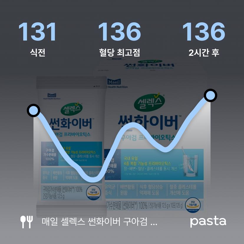 feed image