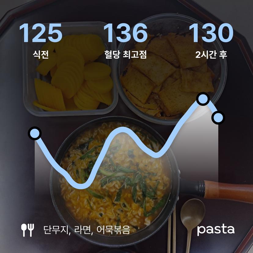 feed image