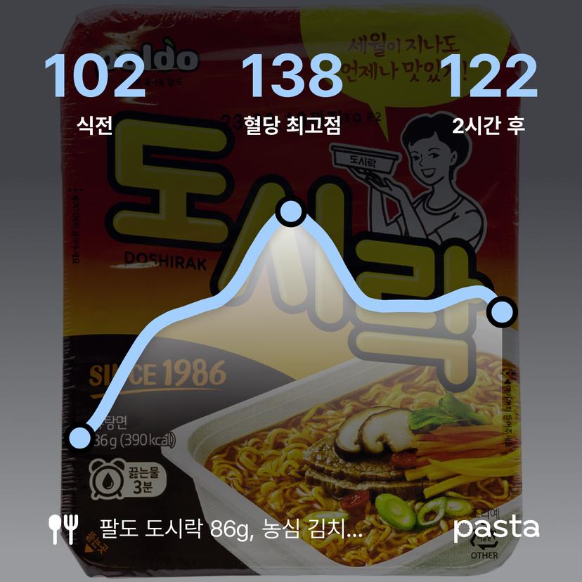 feed image
