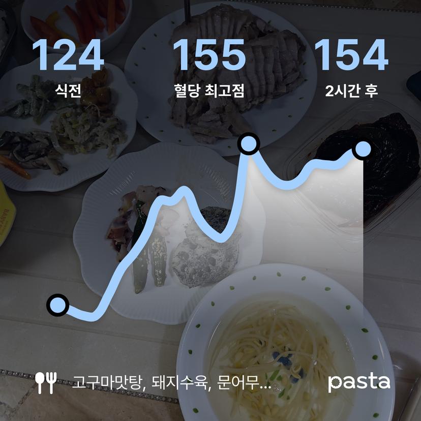 feed image