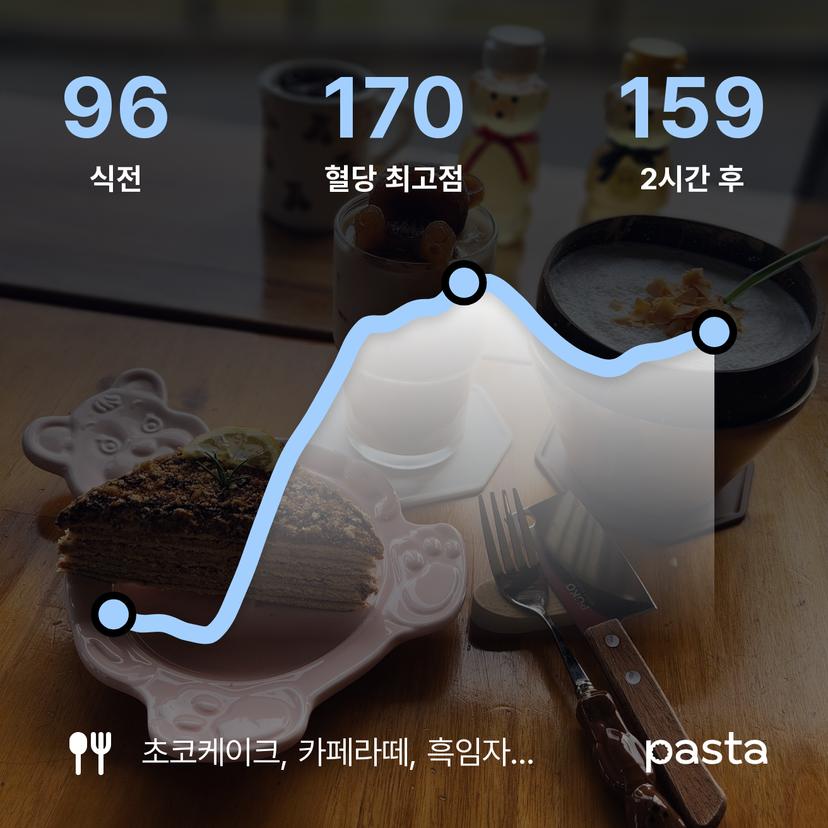 feed image
